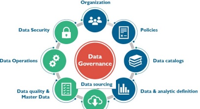 How can Data Governance benefit us..